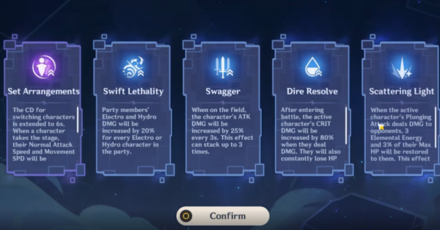 Genshin - Perilous Trail Gameplay - Five Stratagems