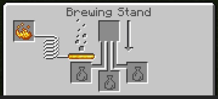 Brewing Stand Slots