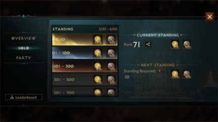 Diablo Immortal - Solo Leaderboard