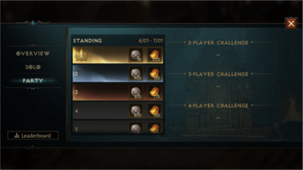 Diablo Immortal - Party Leaderboard