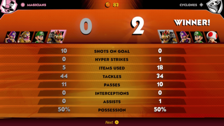 Statistics are displayed post game