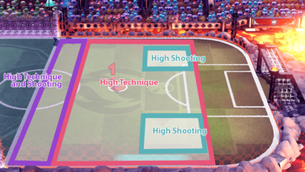 Mario Strikers Various Shooting Positions