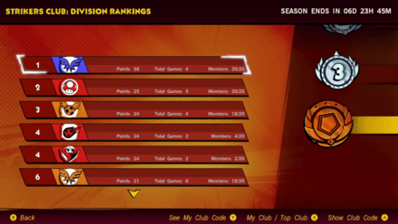 Mario Strikers Battle League - Division Ranking