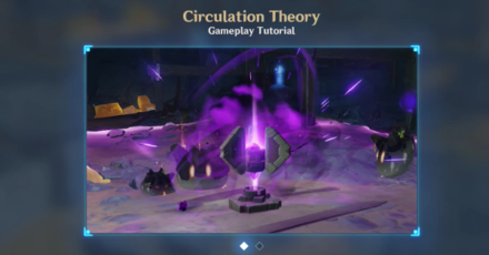 Genshin - How to Play Circulation Theory
