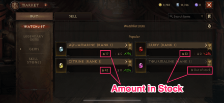 Item Amount in Stock