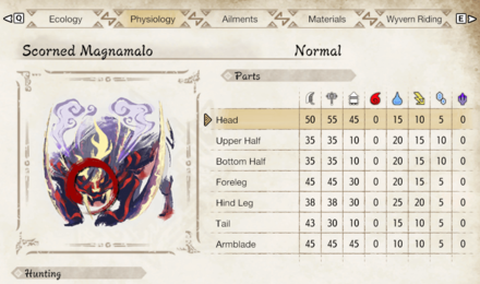 MH Rise Sunbreak - Scorned Magnamalo Weakness