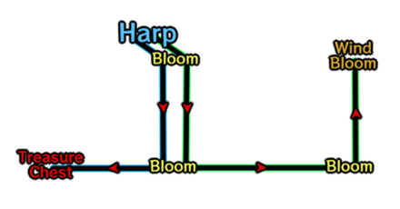 Genshin - Melodic Harp and Blooms 2