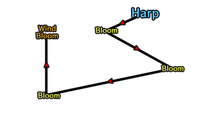 Genshin - Melodic Harp and Blooms 1