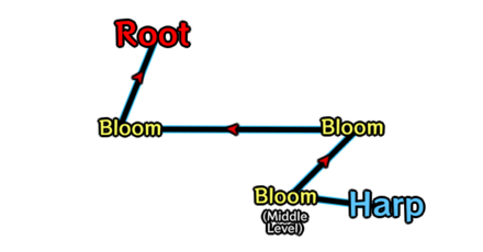 Genshin - Melodic Harp and Blooms 4