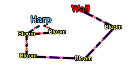 Genshin - Melodic Harp and Blooms 5