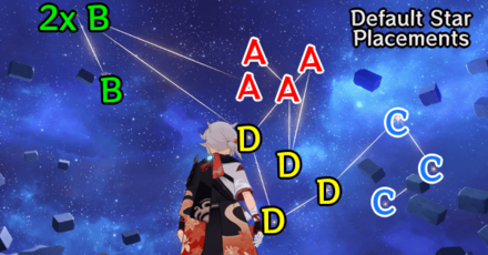 Genshin - Constellation 3 with Signs Before