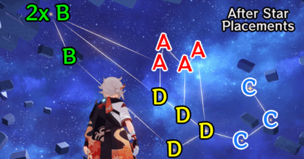 Genshin - Constellation 3 With Signs After