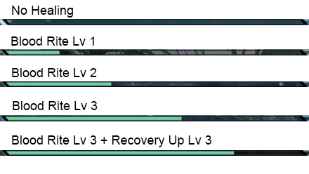 MH Rise Sunbreak - Blood Rite Healing Scale