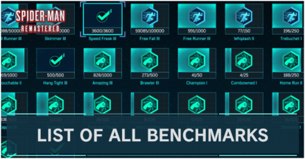 MSMR - List of All Benchmarks