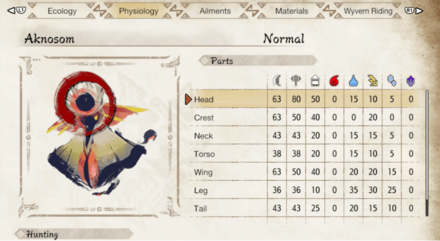 MH Rise Sunbreak - Bring Water or Thunder Element Weapons