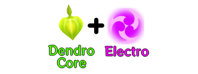 Genshin - Sprawling Shots Reaction