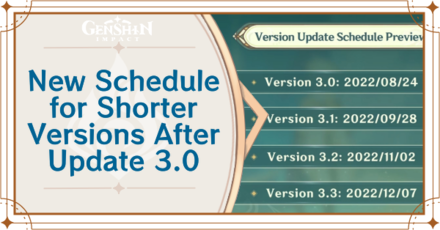 Genshin Impact - Shorter Version Schedules After Update 3.0