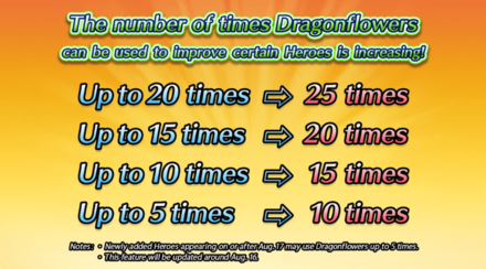Dragonflower Cap Increase 2