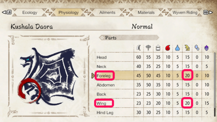 MH Rise Sunbreak - Element Exploit Hit Zones