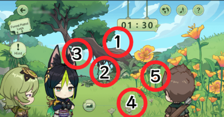 Genshin - Go, Go, Forest Rangers - Forest Zone 3 Anomalies