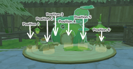 Genshin - Aranara Carving Stand Positions