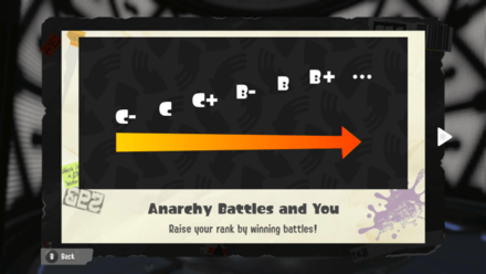 Splatoon 3 - Anarchy Battle Ranks