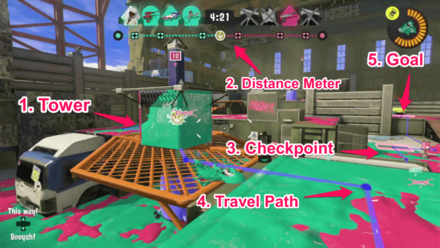 Splatoon 3 - Tower Control User Interface