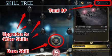 The DioField Chronicle - Use SP to Unlock Skill