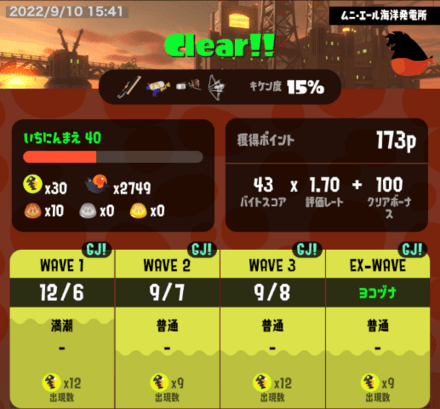 Splatoon 3 - Hazard Level 15 Results