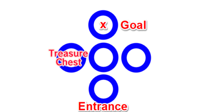 Until Vana is Healed Find the Solution