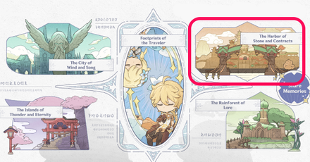 Genshin - Canvas of Starlight Memories - Harbor of Stone and Contracts