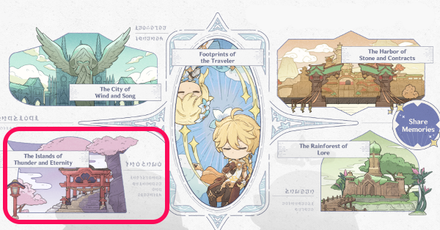 Genshin - Canvas of Starlight Memories - Islands of Thunder and Eternity