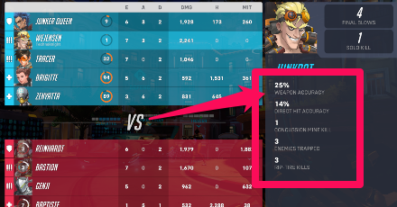 Overwatch 2 - Match UI