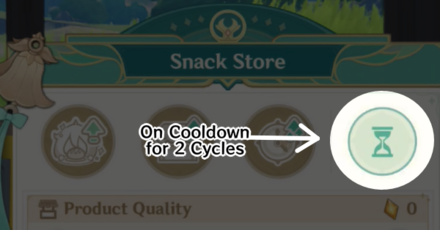 Genshin - How to Play - Limited to One Customer Cycle