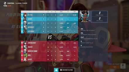 Overwatch 2 - Scoreboard.jpg