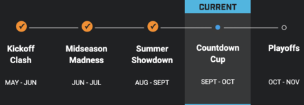 Overwatch League Schedule