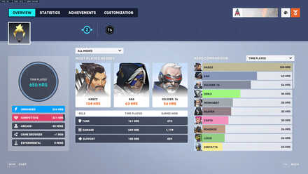 Overwatch 2 - Stat Tracker Overview.png