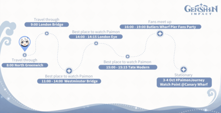 Genshin Impact Giant Paimon