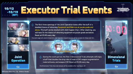 Executor Trial Events