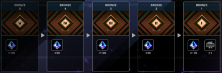 Rewards - Link Regulation