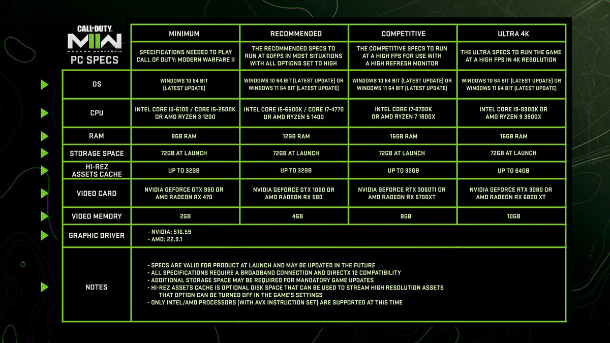 How Warzone 2.0's Interrogation System Works