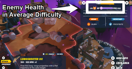 Mario + Rabbids Sparks of Hope - Difficulty Differences Average