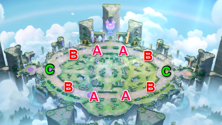 Pokemon UNITE - Theia Sky Ruins Goal Zones