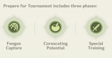 Genshin - How to Play Prepare for Tournament