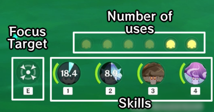 Genshin - Special Training Abilities