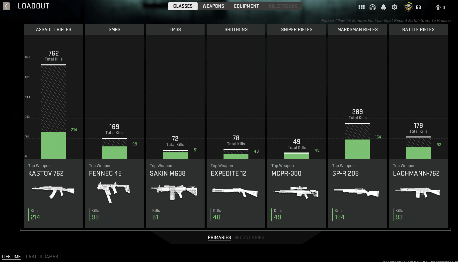 Modern Warfare 3 - Show Loadout Stats