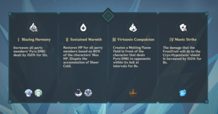 Genshin - Hypostatic Symphony 3.2 Standard Scoring