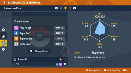 Pokemon Scarlet and Violet SV Azumarill with Belly Drum