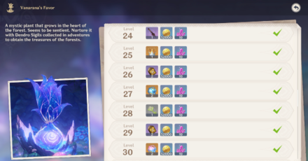 Genshin - Tree of Dreams Rewards