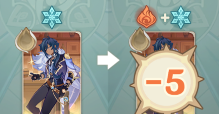 Genshin - Card Elemental Reactions with Pyro and Cryo